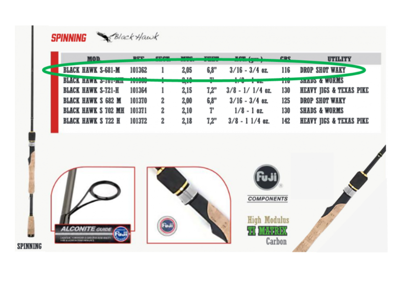 CAÑA JINZA BLACK HAWK S681M