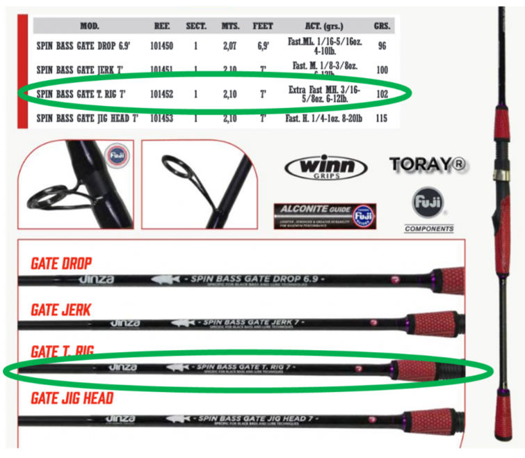 CAÑA JINZA SPINNING BASS GATE T. RIG 7'MH