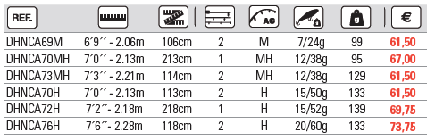 HART NATION CARNASSIER 73MH