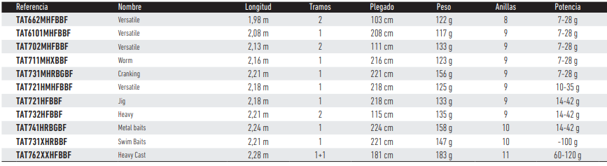 DAIWA TATULA CASTING 731MH