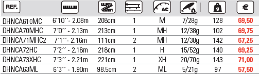 HART NATION CARNASIER 63ML