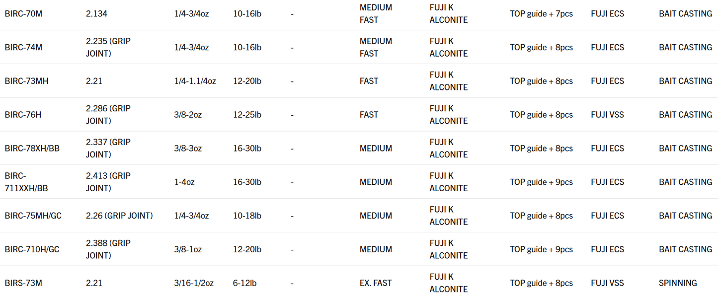 Caña MAYOR CRAFT BENKEI RELOADED 73M SPINNING