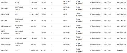 Caña MAYOR CRAFT BENKEI RELOADED 73M SPINNING