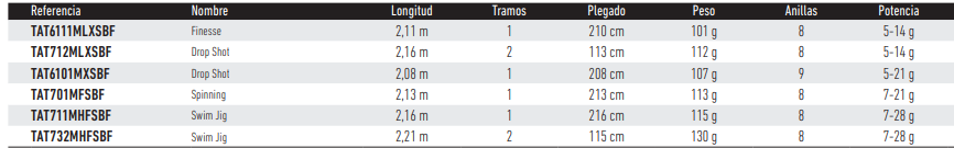 DAIWA TATULA SPINNING 6111ML