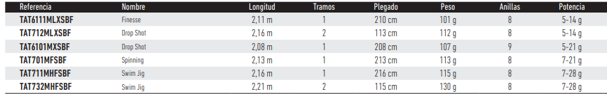DAIWA TATULA SPINNING 711MH